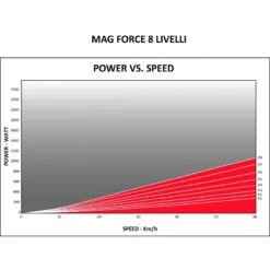 Rulli Bici ELITE Novo Force 8 Rulli Bici ELITE Novo Force -Vendite PERUZZO rulli bici elite novo force 3