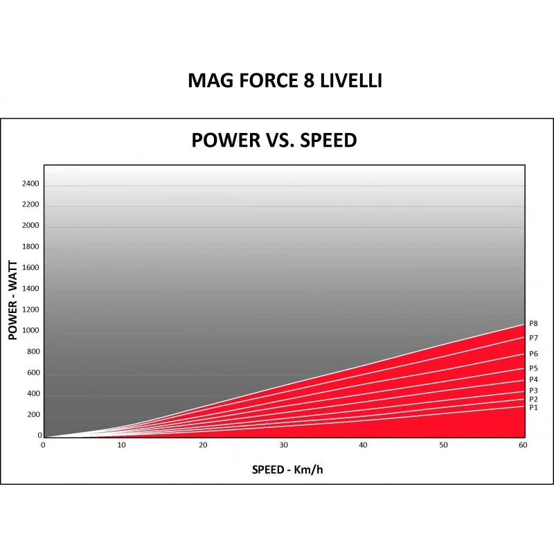 Rulli Bici ELITE Novo Force 4 Rulli Bici ELITE Novo Force - immagine 4